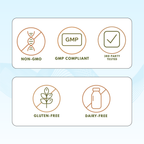 Flare Patrol PRM (Pro-resolving Lipid Mediators)