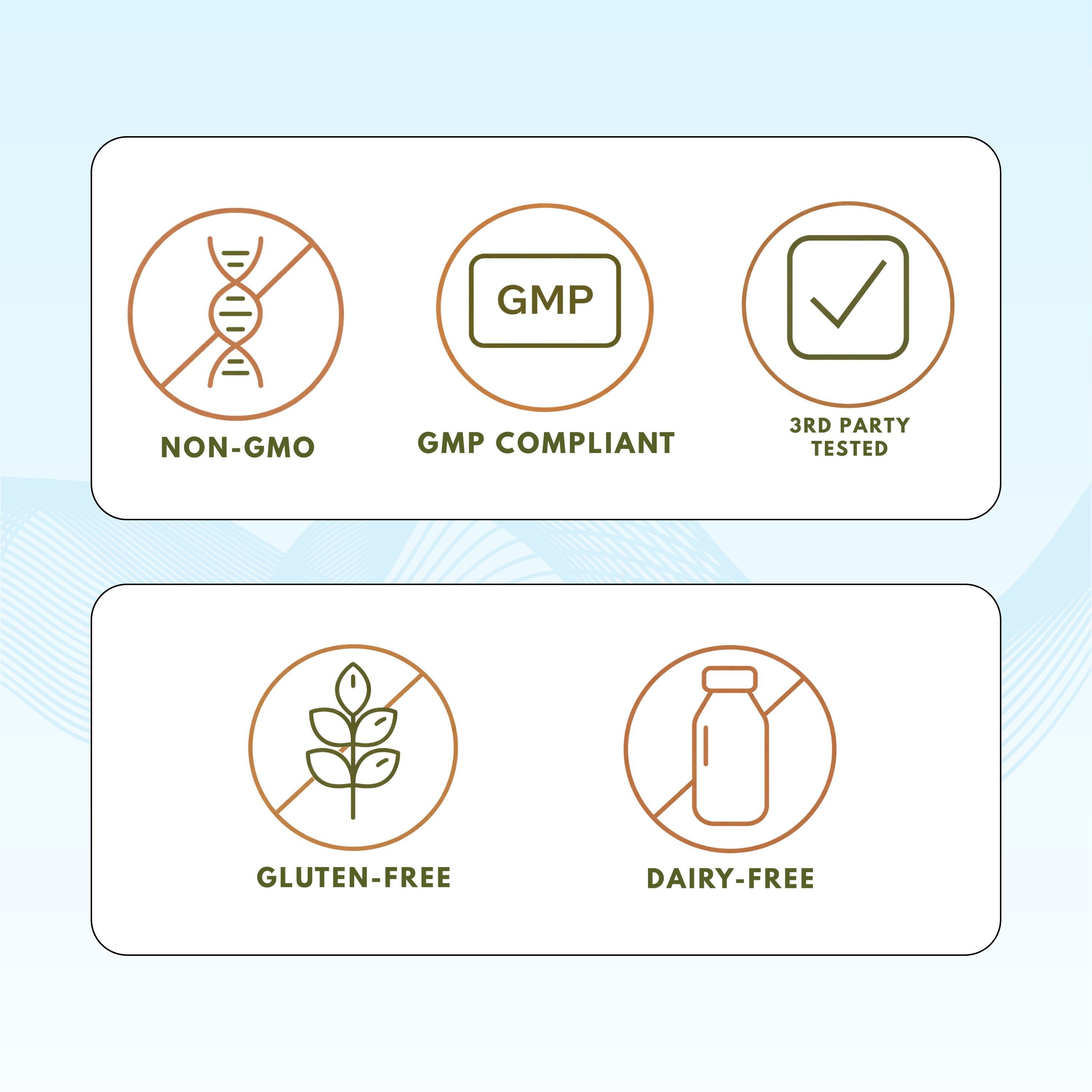 Flare Patrol PRM (Pro-resolving Lipid Mediators)